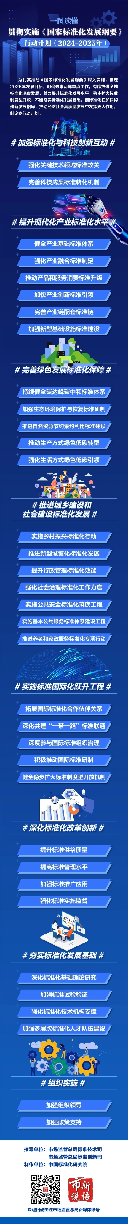 一图读-贯彻实施《国家标准化发展纲要》行动计划（2024—2025年）.jpg